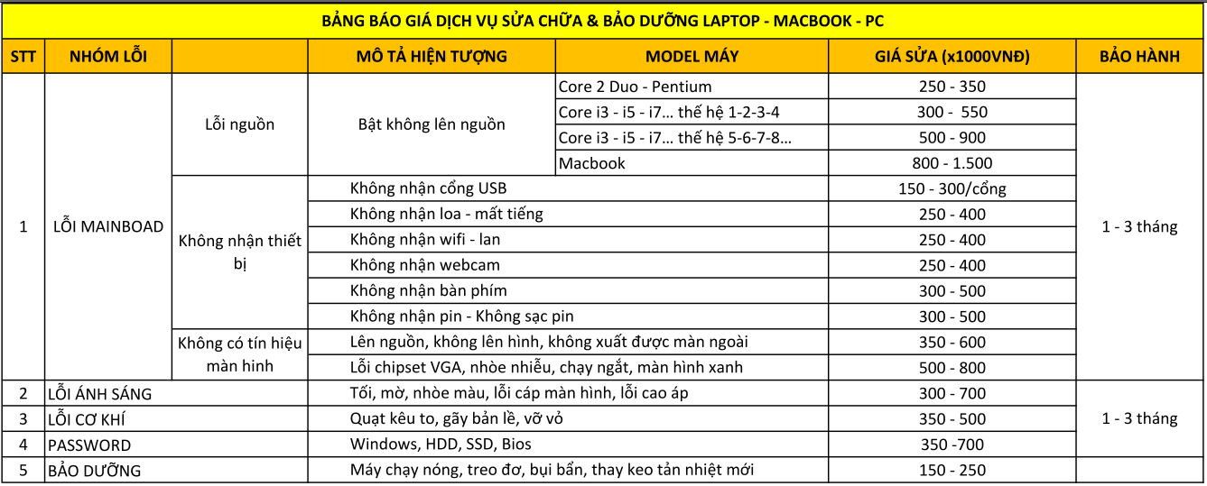 CKV địa chỉ uy tín tạo niềm tin